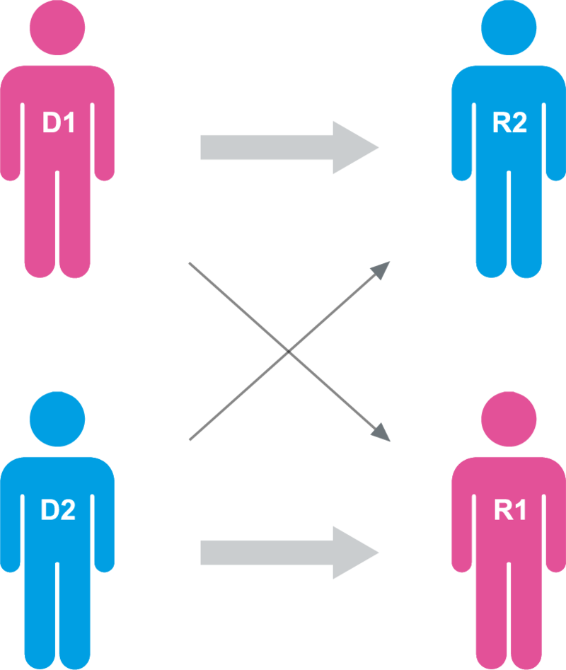 Schéma d'un don croisé
