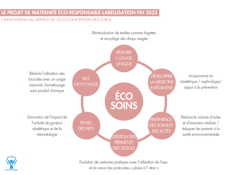 écoconception des soins