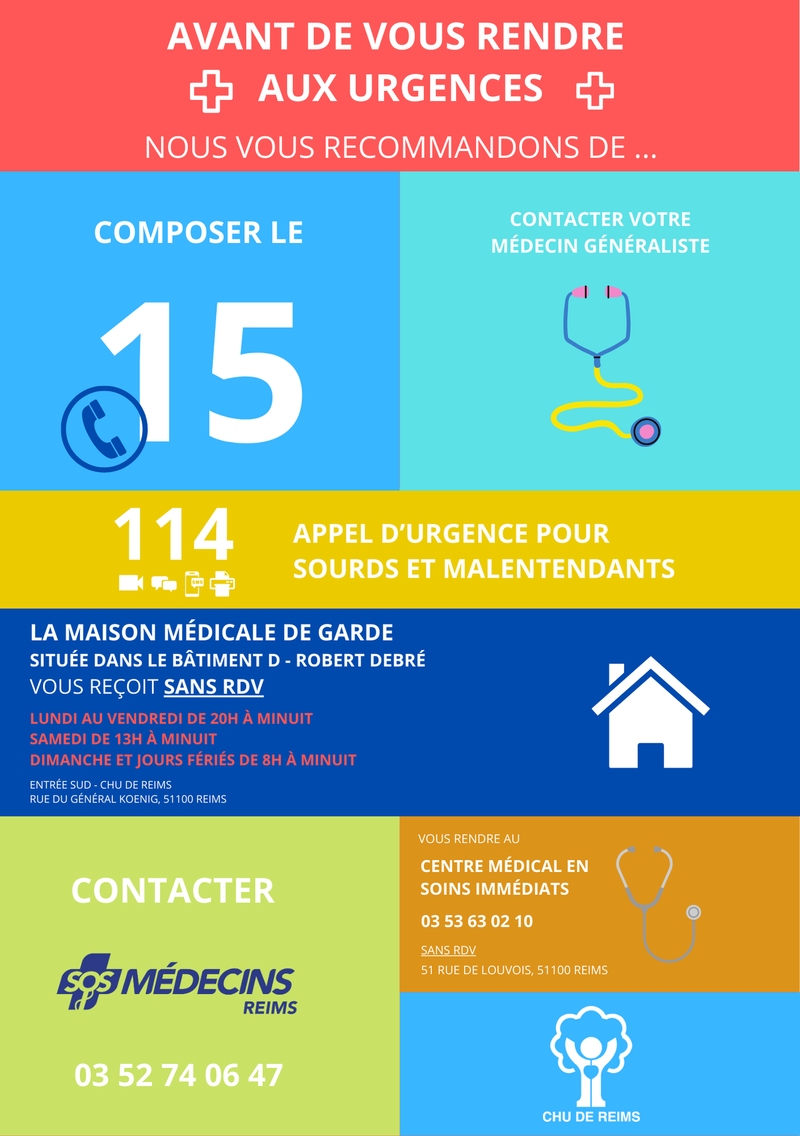 Avant de vous rendre auxurgences