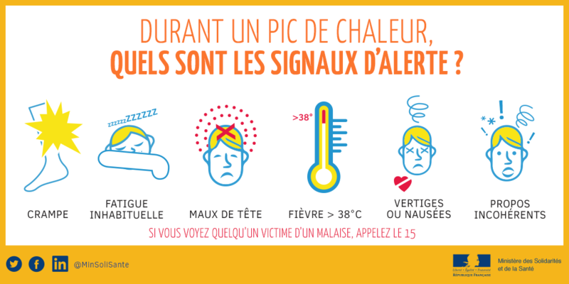 signes